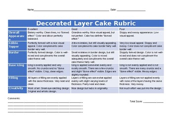 Preview of Decorated Layer Cake Rubric