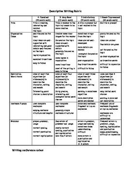 decsriptive writing rubric by laughter and learning tpt