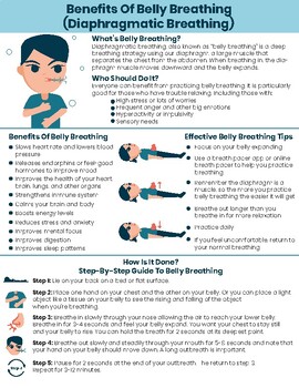 Deep Breathing Poster-Belly Breathing-Diaphragmatic Breathing Tips ...