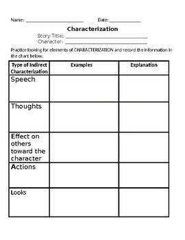 Defining Characterization & Identifying Elements of Characterization