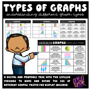 Preview of Types of Graphs | Identifying Names & Purpose | Printable & Digital