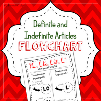 Preview of Definite and Indefinite Italian Articles Flowchart
