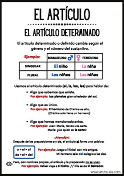 Definite and indefinite articles in Spanish / Artículos definidos e ...