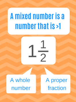 Preview of Definition of a Mixed Number| Fraction Vocabulary | Reference