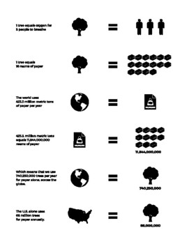 Preview of Deforestation and Paper Usage Equivalency Infographic Diagram