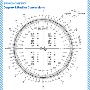 Preview of Degree and Radian Conversions [TRIG] - Classroom Poster 20" x 20"