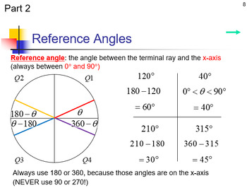 Preview of Degrees, Radians and Reference Angles