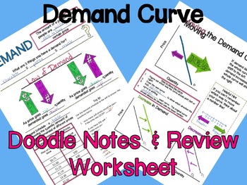 Preview of Demand Curve Doodle Notes and Review Worksheet