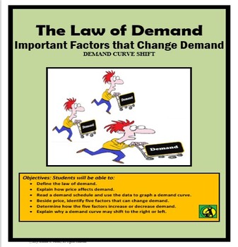 Preview of Supply and Demand, LAW OF DEMAND, DEMAND SHIFT, Economics