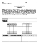 Demand & Supply Review Sheet
