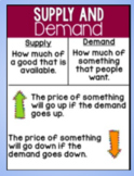 Demand and supply-Marketplace