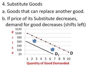 demand and its determinants