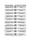 Dementia: Normal Aging vs Abnormal Aging