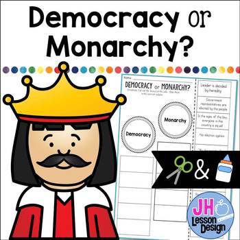 Preview of Democracy or Monarchy? Cut and Paste Sorting Activity