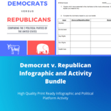 Democrats v. Republicans Infographic and Activity Bundle