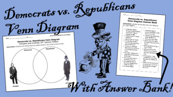 Preview of Democrats vs. Republicans Venn Diagram & Answer Bank / 3rd Party System