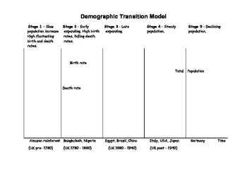 demographic critical thinking activity