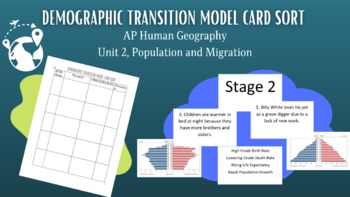 Preview of Demographic Transition Model Card Sort (AP Human Geography, Topic 2.5)