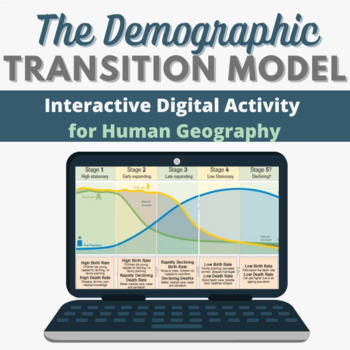 Preview of Demographic Transition Model Interactive Digital Human Geography Activity (DTM)