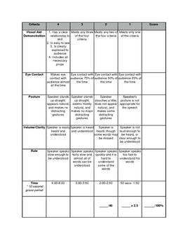 demonstration presentation rubric