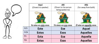 demonstrative chart adjective spanish aid visual