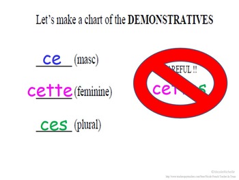 french cet demonstrative ces adjectives articles cette ce lesson quick nicole teacher created texas type