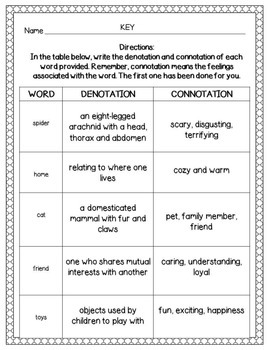 Denotation and Connotation by Agnew's Academic Area | TpT