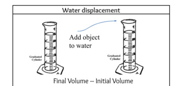 Preview of Density Displacement Lab-Metal Cylinders