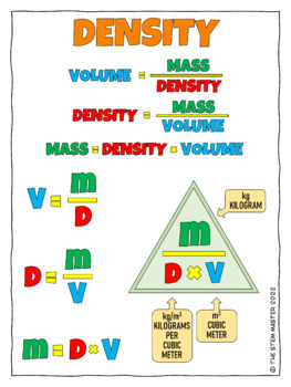 density formula