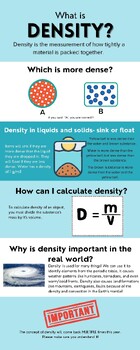 Preview of Density Infographic