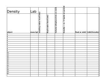 Preview of Density Lab