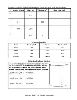 Density Practice Problems By Mr Fry S Physical Science Tpt