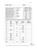 Density Problems Table De-16