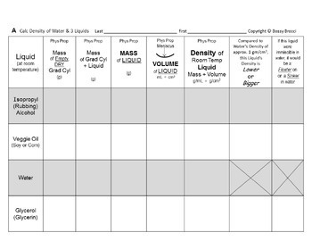 Preview of Density Slides Bundle C: MEGA Calculation Concept Identification Intensive Temp.