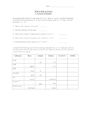 Density calculation & analysis worksheet Sink or Float