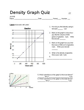 Preview of Density graph quiz