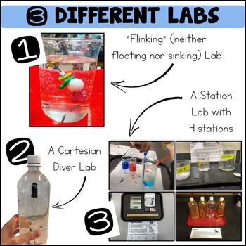 Density of Liquids Labs Activities by Sunrise Science | TpT