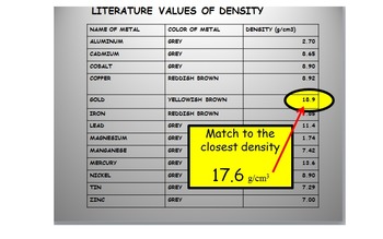 Preview of Density of Pure Substances