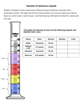 Preview of Density of Unknown Liquids