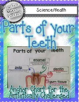 Teeth Charting Practice