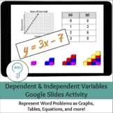 Dependent and Independent Variables Word Problems | Digita