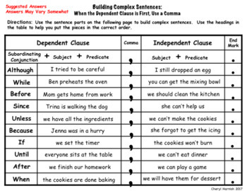 sentences dependent independent complex clauses practice notes activities preview
