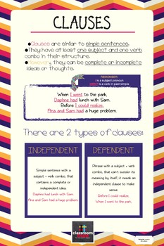 Preview of Dependent and Independent Clauses Printable Poster