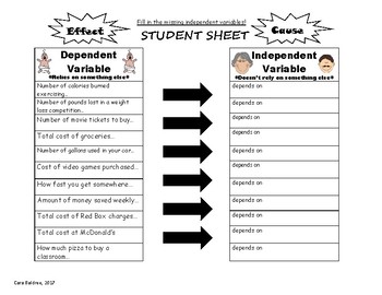 Preview of Dependent and Independent Variables REAL LIFE EXAMPLES