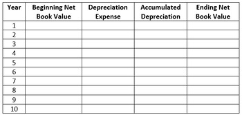 Preview of Depreciation Accounting Methods Bundle