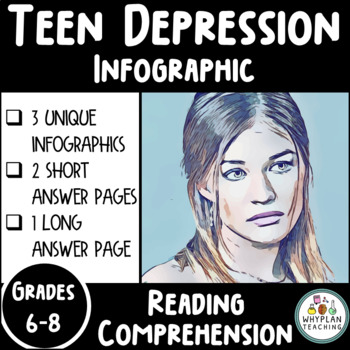 Preview of Infographic Reading Comprehension Teen Depression