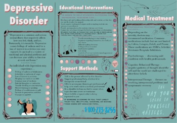 Preview of Depression Pamphlet Informational