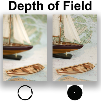 Preview of Depth of Field