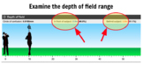 Depth of Field Simulator Project- Virtual Camera Lab