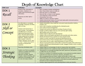 Preview of Depth of Knowledge Chart for Music (to show rigor)